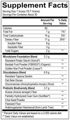Fiber MGP